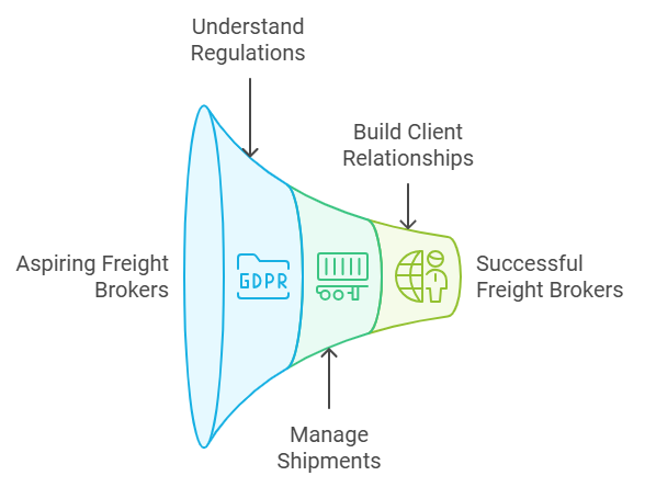 Freight Broker Training Courses: 3 Steps to Your Path to Success in the Logistics Industry 2 napkin selection 5