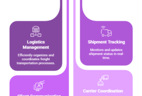 8 Essential Freight Broker Tools You Need to Succeed