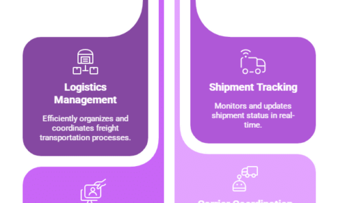8 Essential Freight Broker Tools You Need to Succeed
