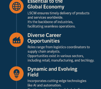 Why Choose Logistics and Supply Chain Management as a Career?