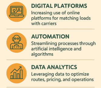 5 Ways Online Logistics Courses Are Shaping the Future of Freight Brokering