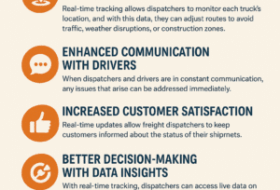 5 Ways to Optimize Freight Dispatching with Real-Time Tracking and Communication Tools