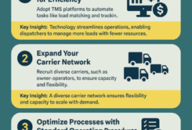 5 Proven Strategies to Skyrocket Freight Dispatching Operations